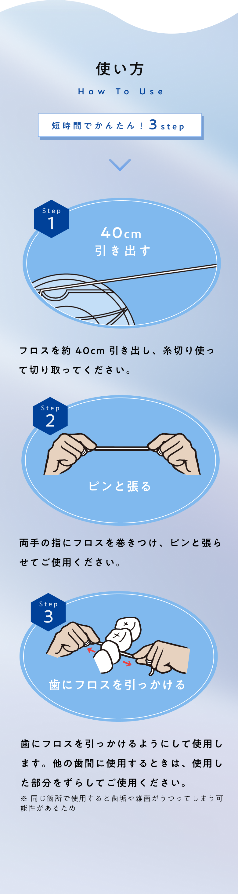 シーオープラスフロスファイバーの使い方